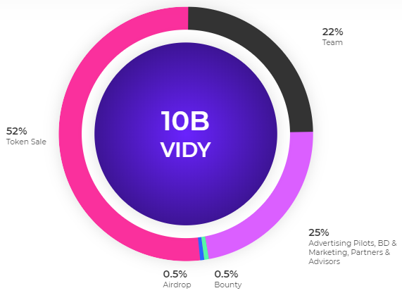 Hasil gambar untuk Token vidy