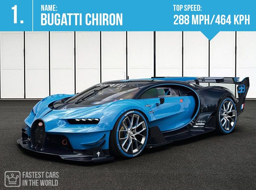 Top 10 Fastest Cars >> Top 10 Fastest Cars In The World 2018 Edition Steemkr Top 10 Fastest Cars >> Top 10 Fastest Cars In The World 2018 Edition Steemkr