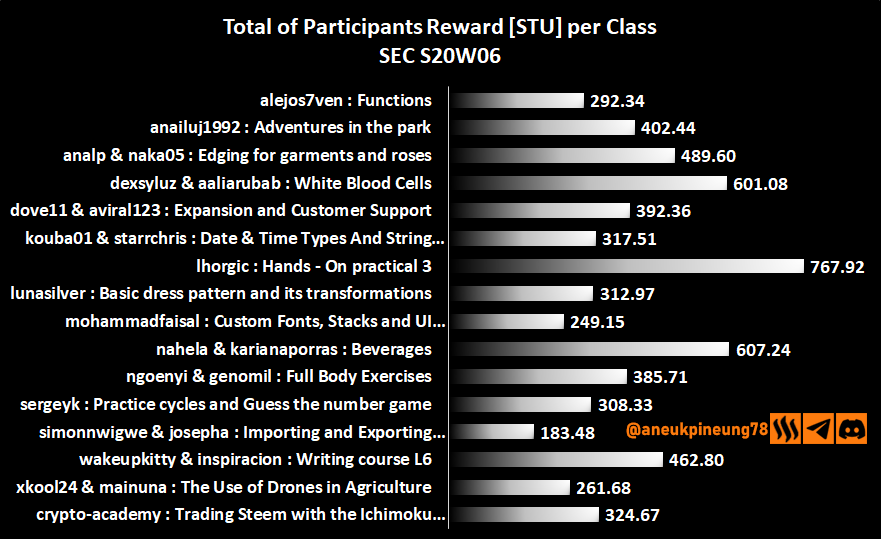 sec-s20w06-stats-dg02.png