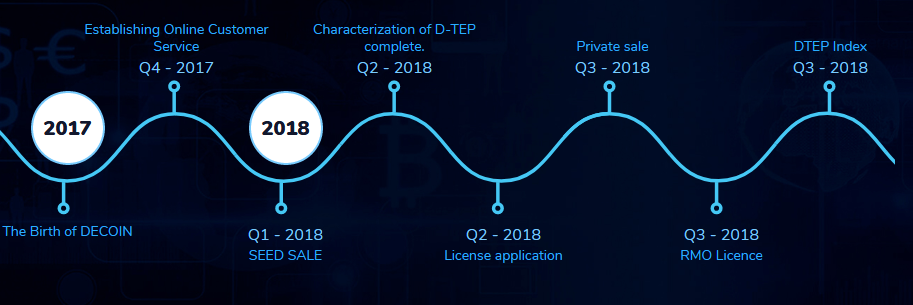 wroadmap.PNG