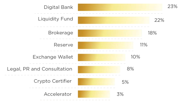 Ingot Funds Allo.PNG