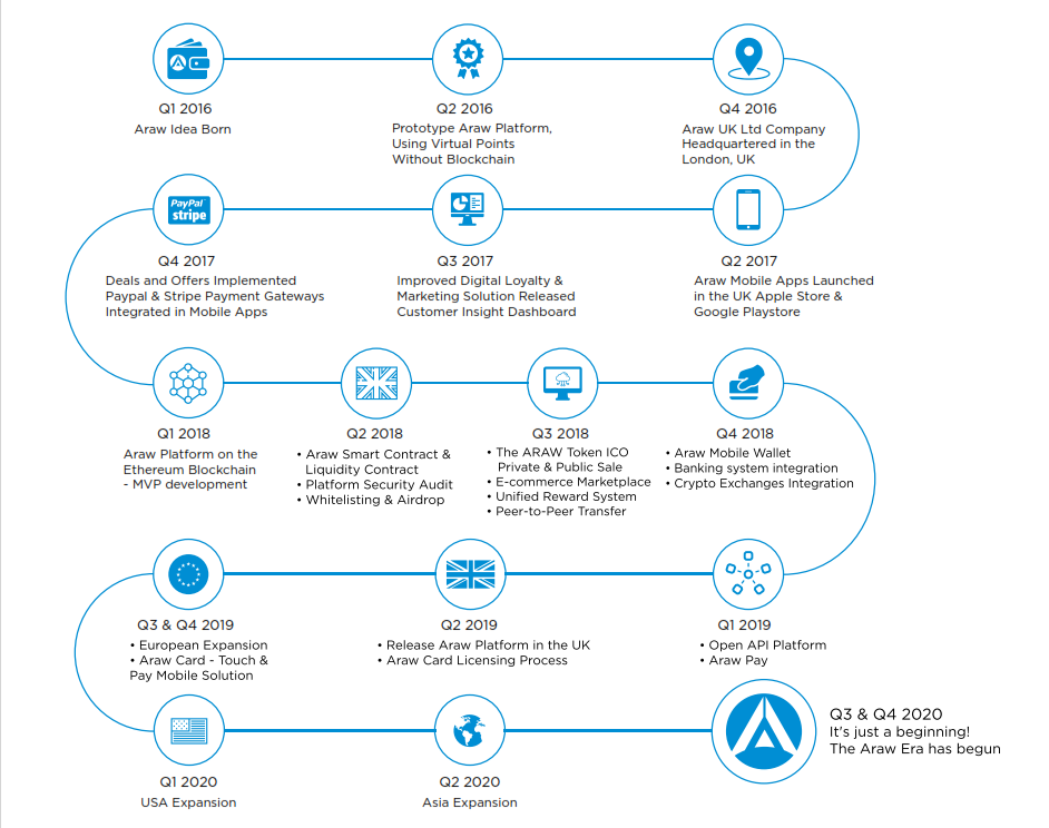 Image result for araw ROADMAP