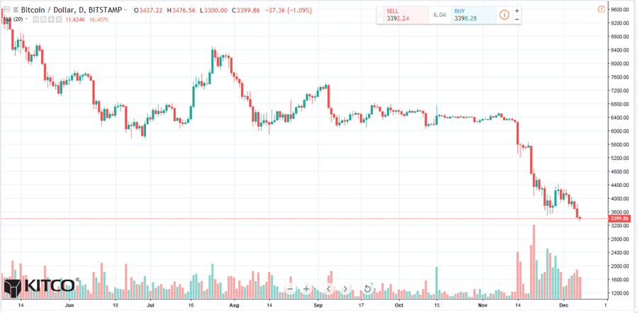 Bitcoin_1207.gif