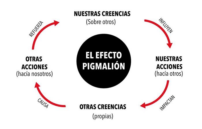 EL-EFECTO-PIGMALION-MARKETING.jpg