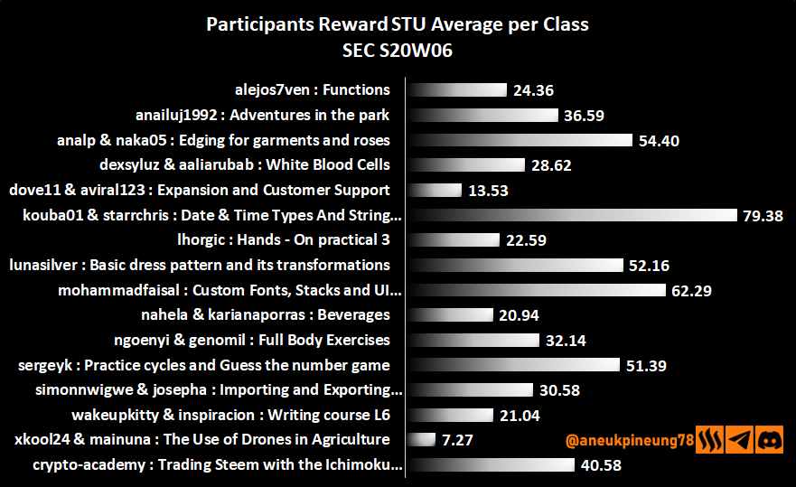 sec-s20w06-stats-dg04.png