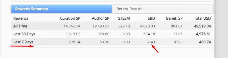 last7-day-steemitfoods.png