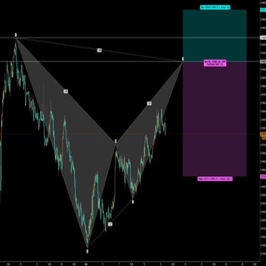 butterfly-chart540pxcrop.png