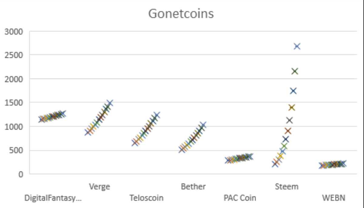 Steem Exchange Blast betting1.png