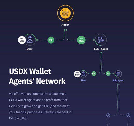 Transfer Money With Usdx Wallet App And Earn Bitcoins - 