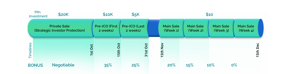 wtoken sales timelines.PNG