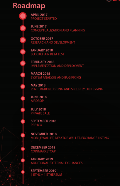 ethlimited roadmap.PNG