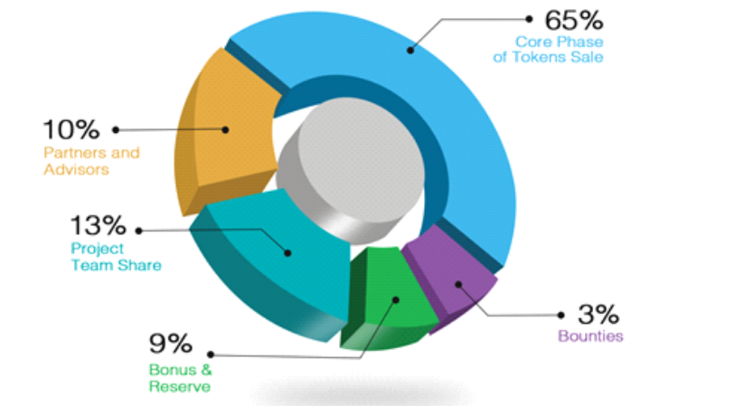 wtoken distr.PNG