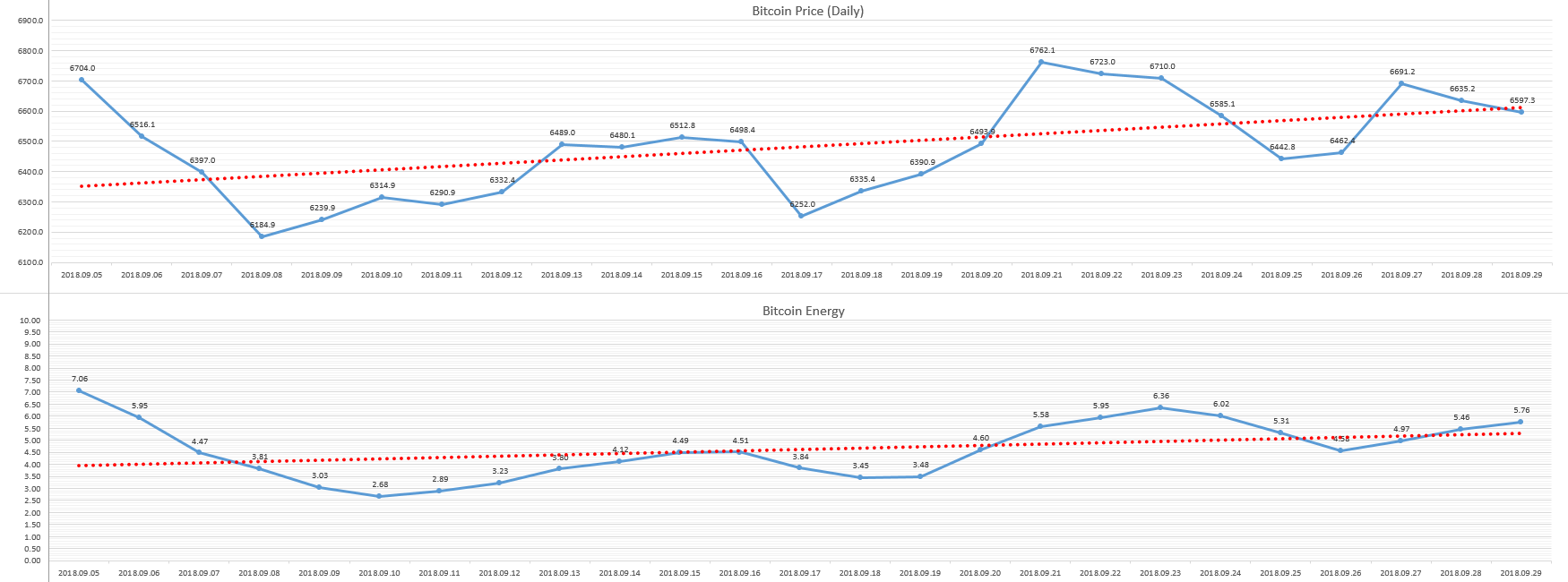 2018-09-30_day_Bitcoin_Energy.PNG