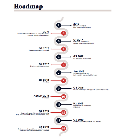 METOKEN ROADMAP.PNG