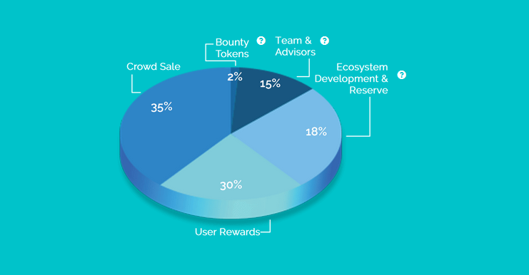 wtoken distribution1.PNG