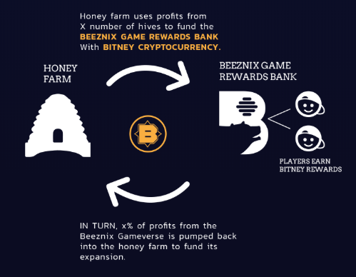 Bitney2.png
