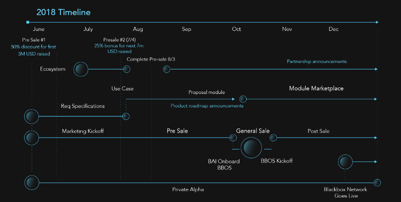 Image result for black box ico