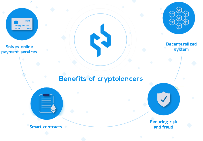 Hasil gambar untuk CryptoLancers bounty