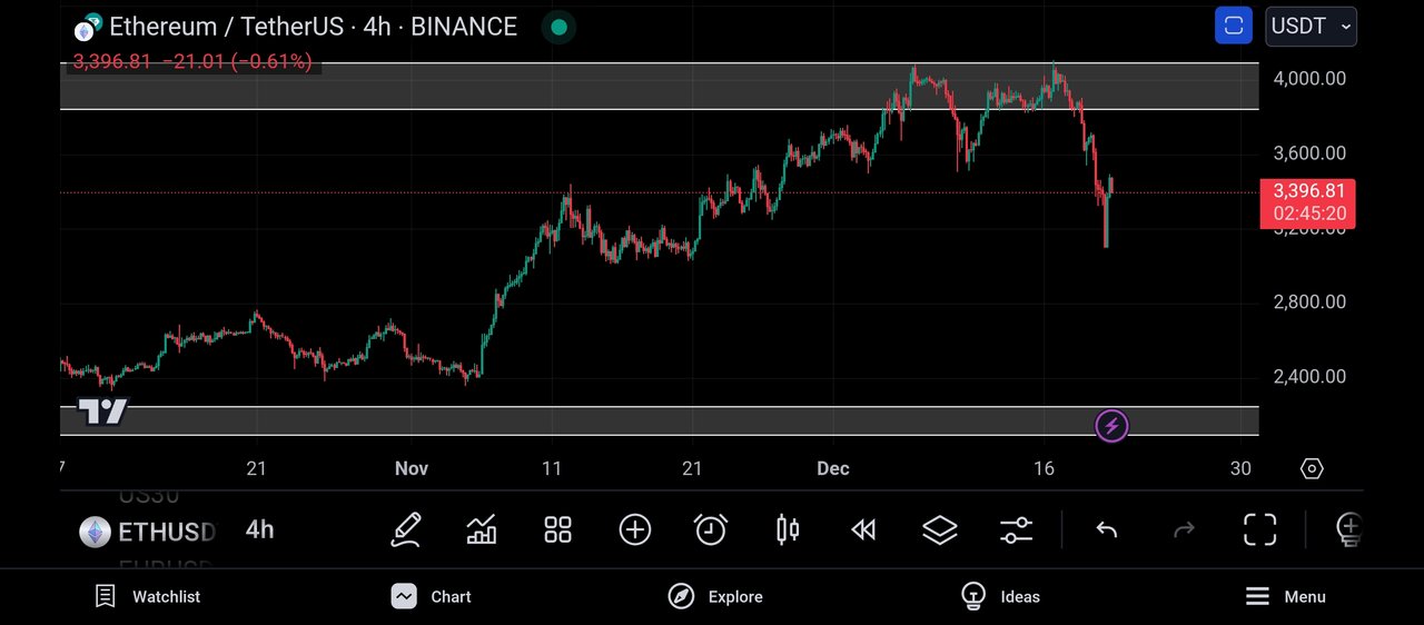 Screenshot_2024-12-20-22-14-41-014_com.tradingview.tradingviewapp.jpg