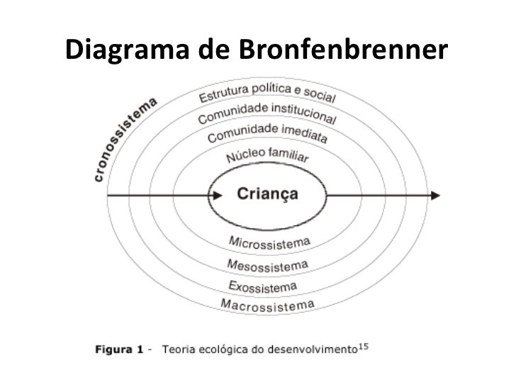 modelo-bioecolgico-do-desenvolvimento-de-bronfenbrenner-6-728.jpg