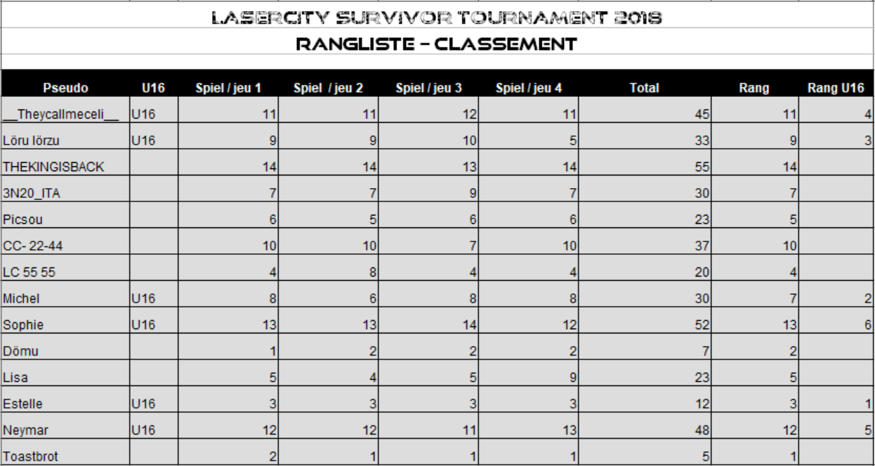 Final - ranking.png