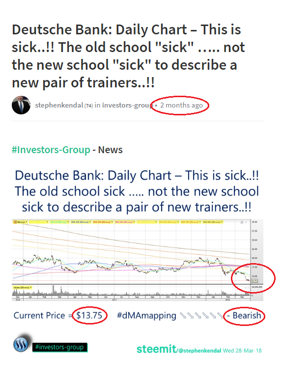 As The Market Capitalisation Of Deutsche Bank Continues To Plummet