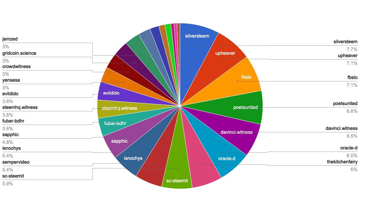 chart-Under 120.jpg