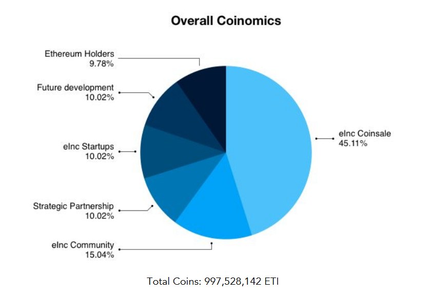 wcoin distribution.PNG