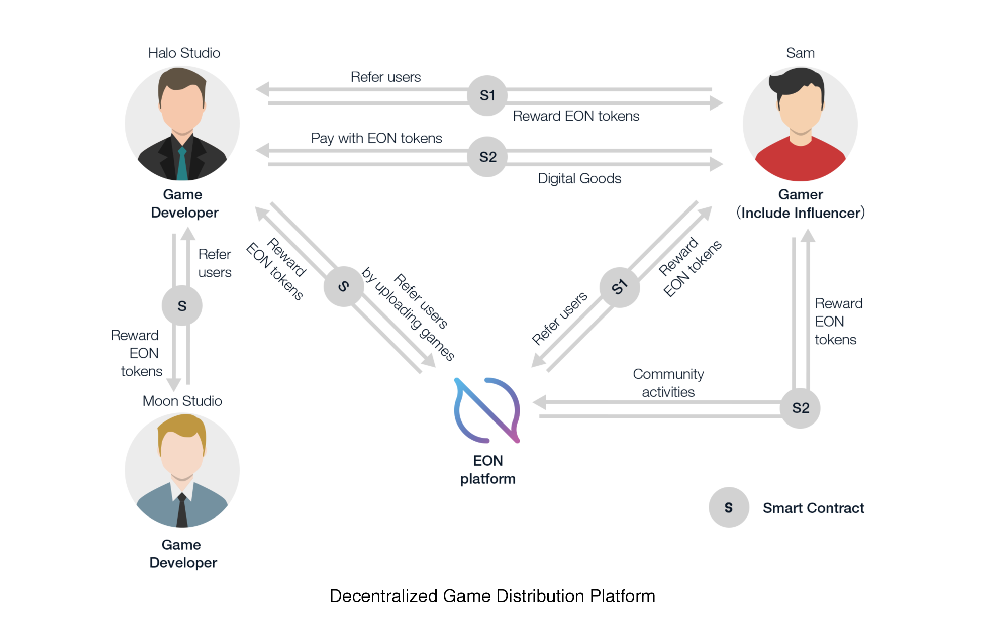 EON Platform Overview_.png