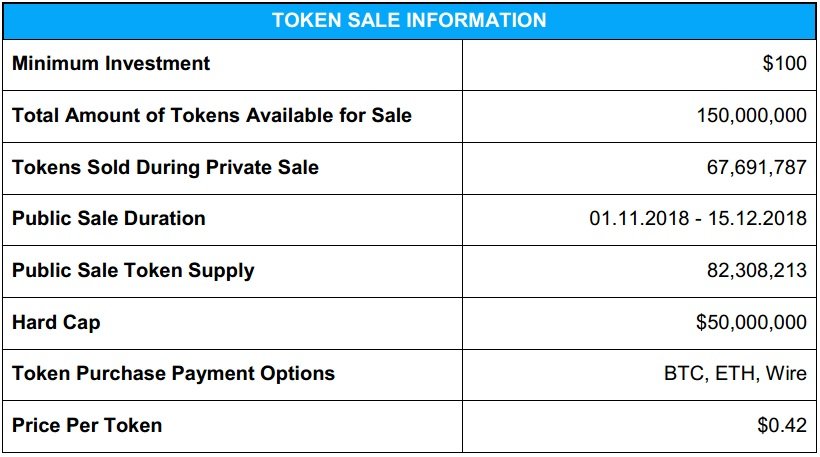 IRX Token Sale.jpg