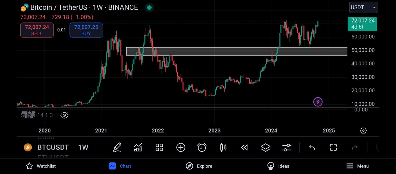 Screenshot_2024-10-30-19-20-34-333_com.tradingview.tradingviewapp.jpg