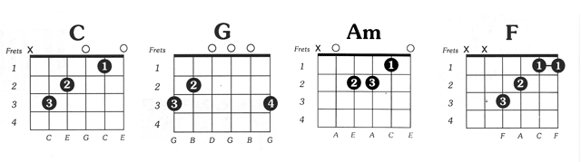 Chord Gitar To The Bone Pamungkas  I Want You To The Bone