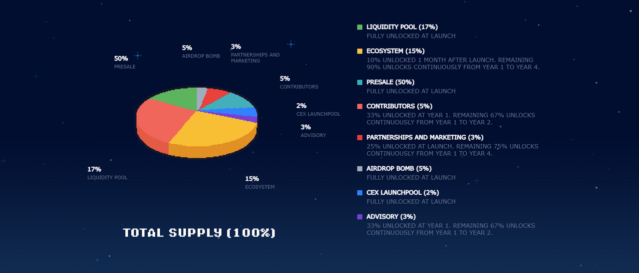 wp_tokenomics2.png