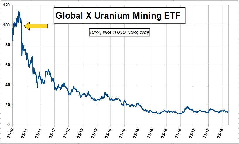 042 URA ETF Stooq.jpg