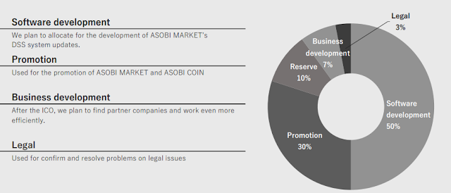 Token Allocation.png