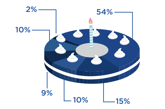 Hasil gambar untuk inscoin