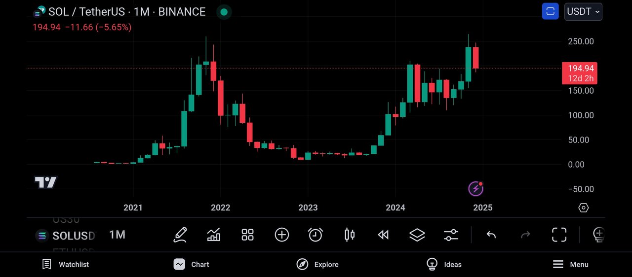 Screenshot_2024-12-19-23-06-55-763_com.tradingview.tradingviewapp.jpg