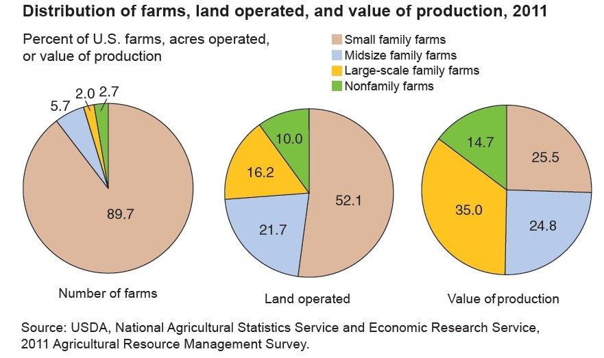 US%20farm%20size.jpg