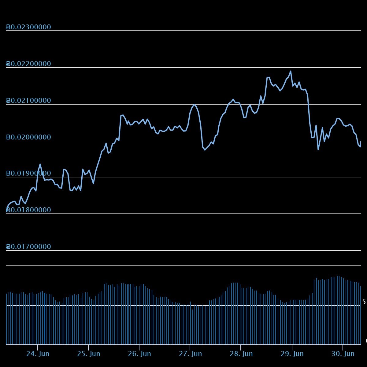 Coingecko Xmr,An Introduction to the Monero Cryptocurrency