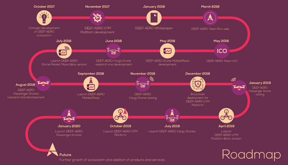 roadmap of areal.PNG