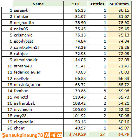 sec-s20w06-stats-tb06.png