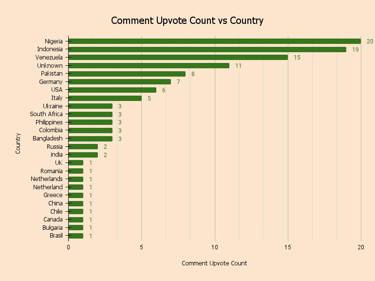 224Comment Upvote Count vs Country (1).png