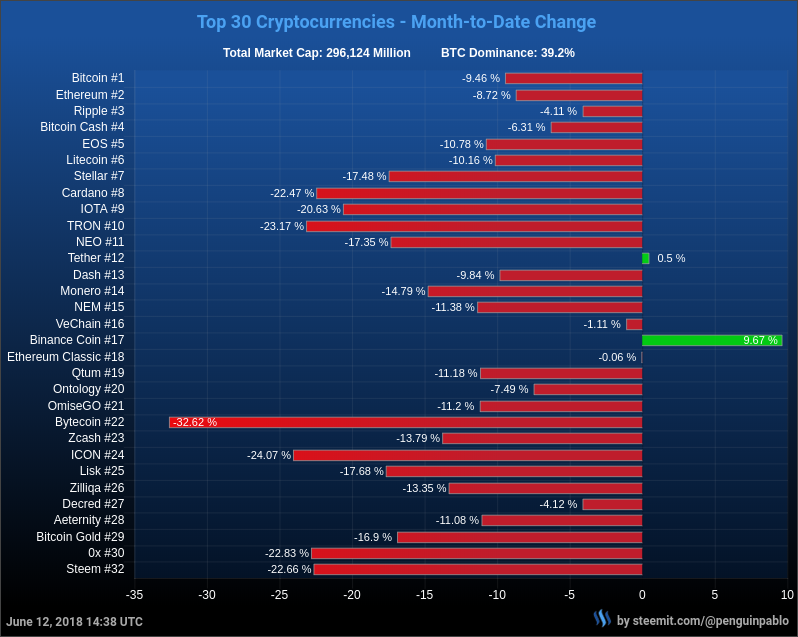 hourly data for cryptocurrencies