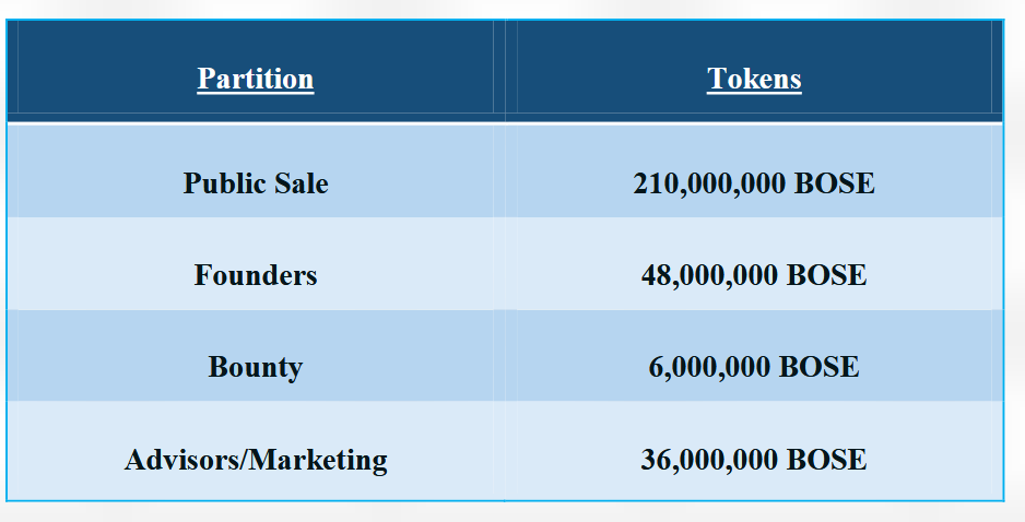 wtoken disti.PNG