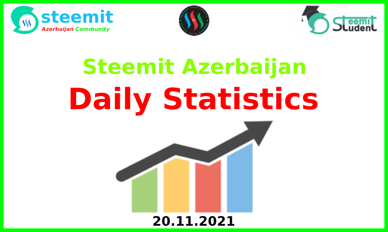 Steemit Daily Statistics (2).png