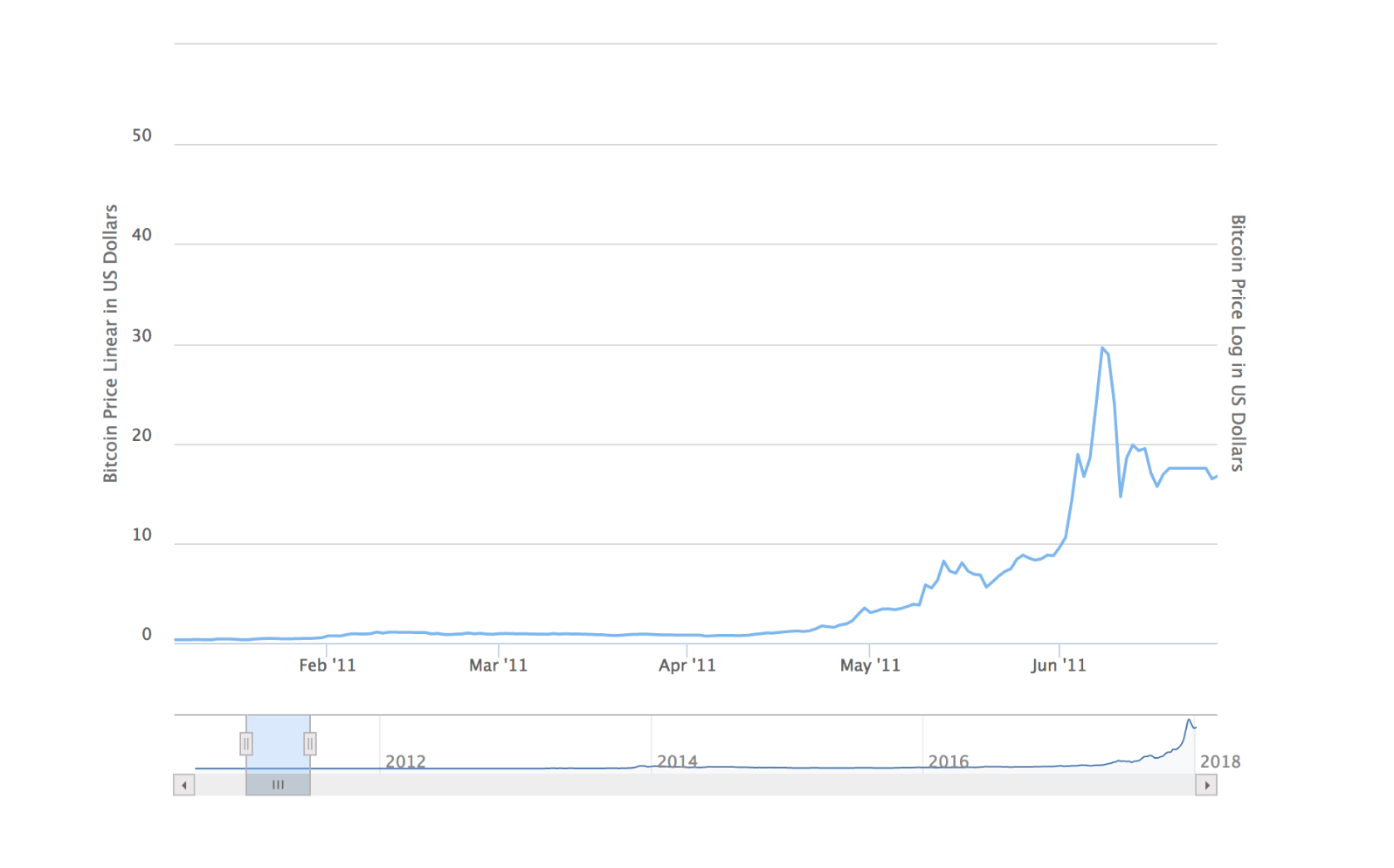 Bitcoin prediction 100k