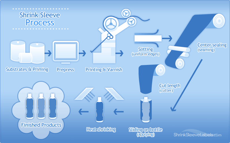 SSL-process.gif