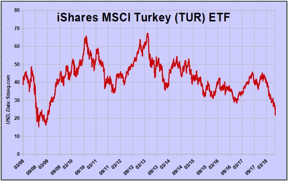 046 TUR ETF chart.jpg