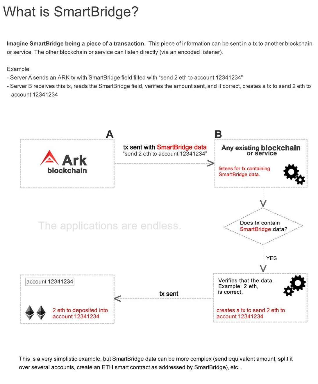 ARK SmartBridge Technology.jpg