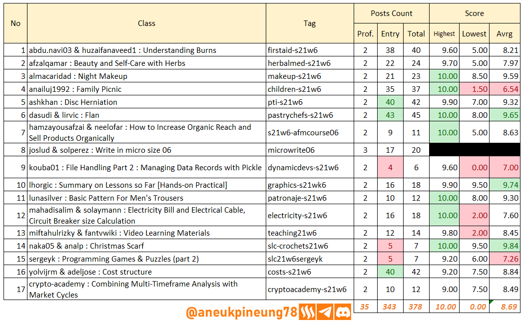 SLCs21w06-Stats-tb01.png